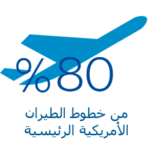 &lrm;80% من خطوط الطيران الأمريكية الرئيسية