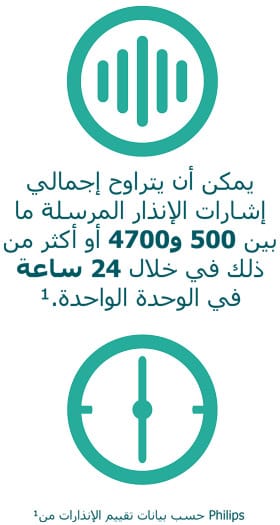 يمكن أن يتراوح إجمالي إشارات الإنذار المرسلة ما بين 500 و4700 أو أكثر من ذلك في خلال 24 ساعة في الوحدة الواحدة. 1